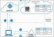 How SSO to on-premises resources works on Microsoft Entra joined